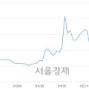 (유)우성 이미지