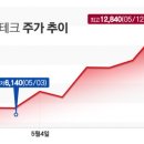 연일테크 이미지