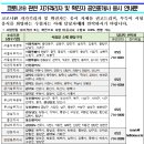 곡성-052 네이버블로그