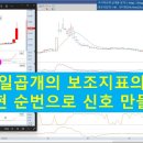 146 : 10이평,DMi,Macd,Sto,CCi,stoRSI,ROC신호의 출현 순서로 신호 만들기 이미지