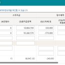 중도퇴사자 원천세 신고 문의드립니다 ㅜㅜ 이미지