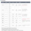 동탄복합문화센터도서관 1층 로비 이미지