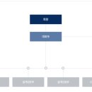 승건축사사무소 이미지