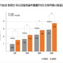동국유치원 | 동국제약 마이핏 키해피 키크는법 키크는 건강기능식품 후기(feat.영양제 칼슘젤리)