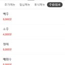우물가갈비살