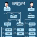 서울가스 이미지