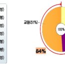 대민인력 이미지