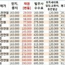 아파트 부동산 소유권이전등기 등기소개 커미션 NO,등기비용 30만원 절약,현금영수증 미발행신고 포상금 안내 이미지