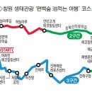 만원의행복6차 12/8(목) 창원 편백 숲 浴 먹는여행2탄~##스템프수첩.신분증 꼭 갖고오세요. 이미지