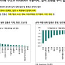 인컴상사 이미지