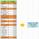 코스피 블랙리스트(지금 피해야 하는 주식종목은?)-28탄 (마술사) 이미지