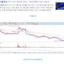 고려제약(주) 이미지