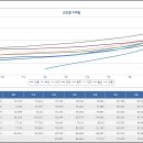 삼익아파트 앞 이미지