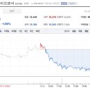 에스디트레이딩