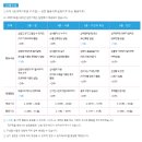 (상반기)신비한 우주과학탐험대 | [예비초등맘 일상] 국립과천과학관 프로그램, 잘 이용하고 계신가요? 준비하고 가요!