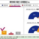 설날 민심 휘어잡고 확장성 입증한 문재인 이미지