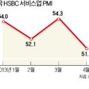 한국경제(2013.05.07) 이미지