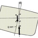 (조선,해양) Transverse Metacenter 완료 이미지