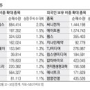 씨제이프레시웨이(주)대한제강 이미지