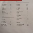 유어마이커피브루어스 이미지