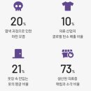 지구옷장 이미지