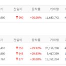 알엔에이시스템 네이버블로그