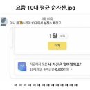 요즘 10대 평균 순자산 이미지