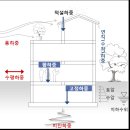 조립식 경량철골 시스템의 구조설계 이미지