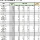 (주)윤성건설 이미지