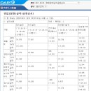 PI첨단소재 영업(잠정)실적(공정공시) 이미지