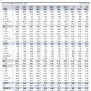 일양건설(주) 비즈트리뷴
