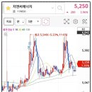지엔씨 소프트 이미지