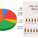 더건강한한끼 이미지