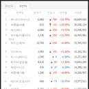 에스와이텔레콤 네이버블로그