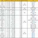 종목별 대차잔고 현황 거침없는 분석결과(수정) 이미지