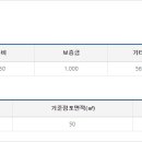 유부부 이미지