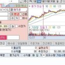 다고치네