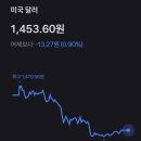 겁없이 도전한 달러차익거래 대실패 후기