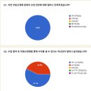 부동산정보와 경매 | [2월 프로그램 후기] 부동산경매 원데이클래스!! 함께해주셔서 감사합니다