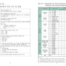 금광베네스타아파트 관리규약(2) 이미지