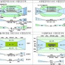 [부동산 용어해설] - 토지 관련 이미지