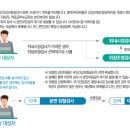 삼송성모내과 이미지