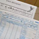 위대한탄생여성병원 | 임신사전건강관리 지원사업 위대한탄생여성병원 후기