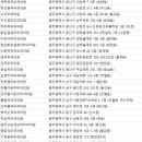 나용필모피부과의원 이미지