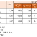윌링스플러스 이미지