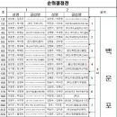 백운포체육공원(테니스장앞) 이미지