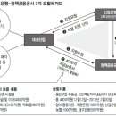 대성산업(주) 이미지