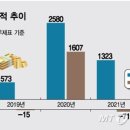 오상헬스케어 이미지