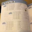 가장쉬운 여행중국어 이미지