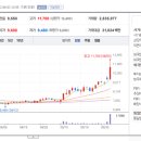 세보건설 - 2328 | 세보건설